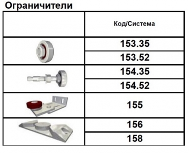 Ограничители для швеллера направляющего подвесных ворот