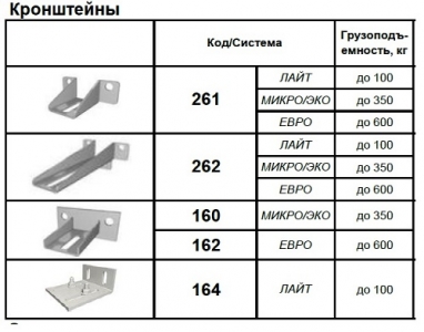Кронштейны направляющей балки для подвесных ворот Ролтэк - с боковым креплением