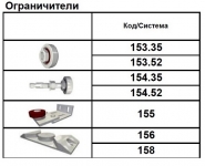 Ограничители для швеллера направляющего подвесных ворот