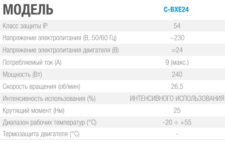 Cbx E24