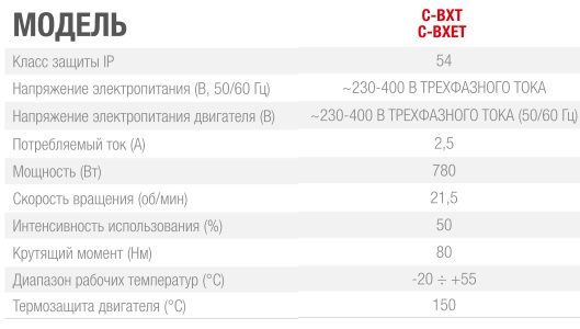 Cbx ET