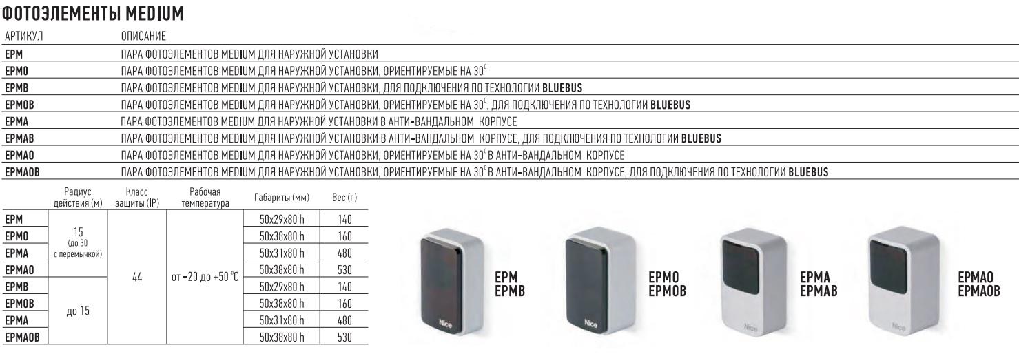 Nice era EPM