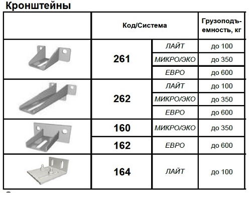 Кронштейны для подвесных