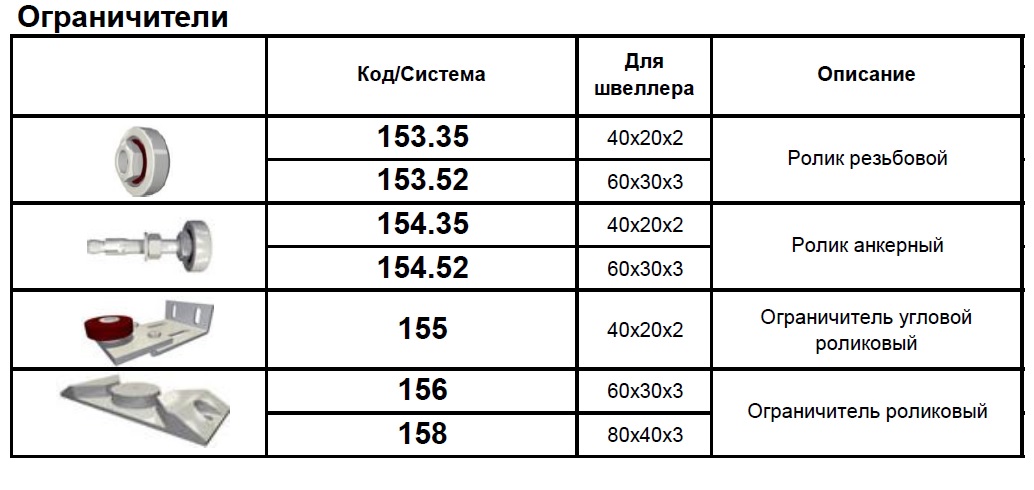 Ограничитель