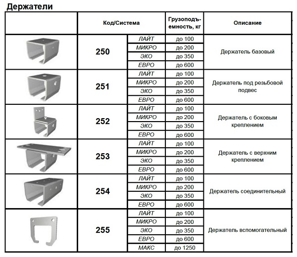 держатели ролтэк