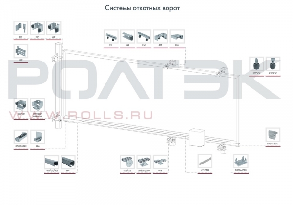 Откатные ворота в вопросах и ответах. Комплектующие.